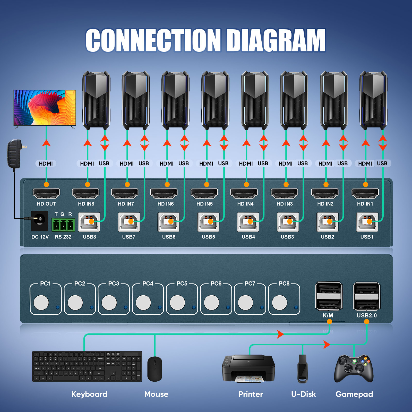 KVM 스위치 8포트 HDMI KVM 스위치 4K 3D - Gaming Keyboard And Mouse For Xbox 리뷰 및 가격